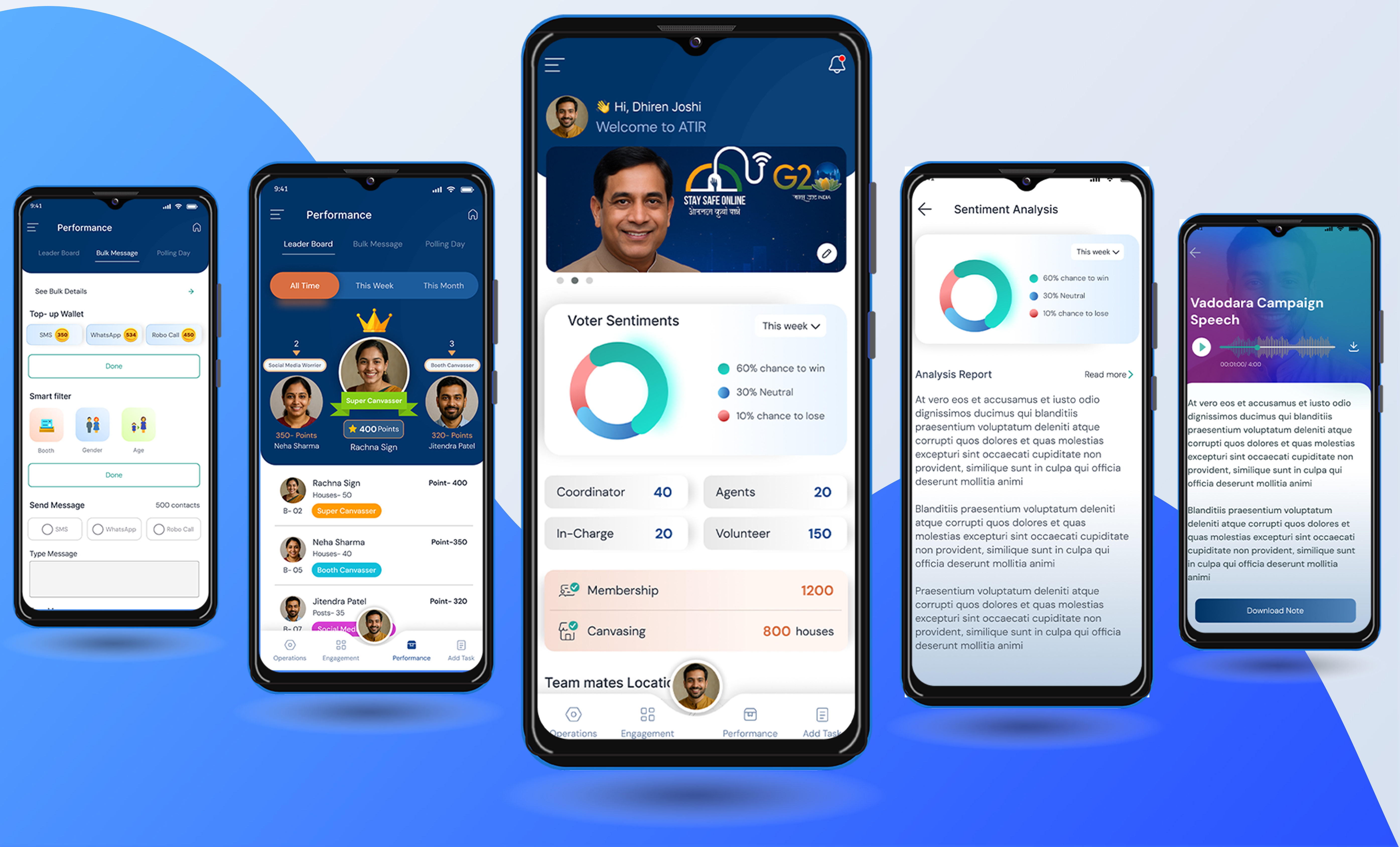ATIR AI campaign dashboard interface